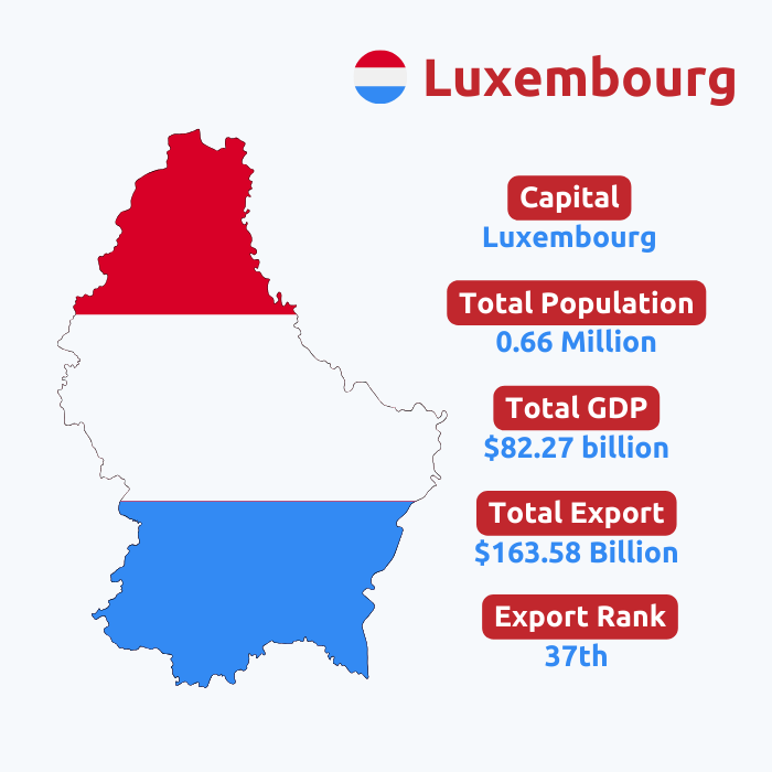  Luxembourg Export Data | Luxembourg Trade Data